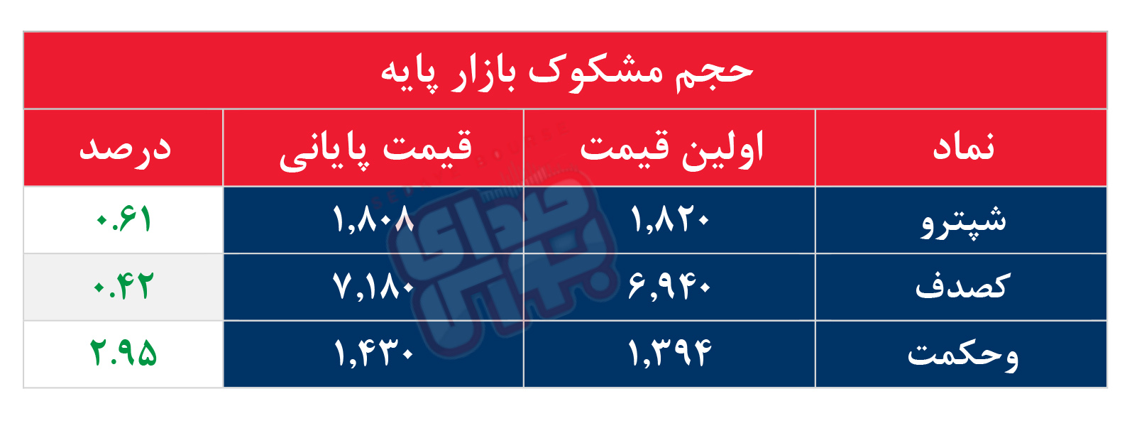 کدام نمادها مشکوک معامله شدند؟ 25 مرداد ۱۴۰۵