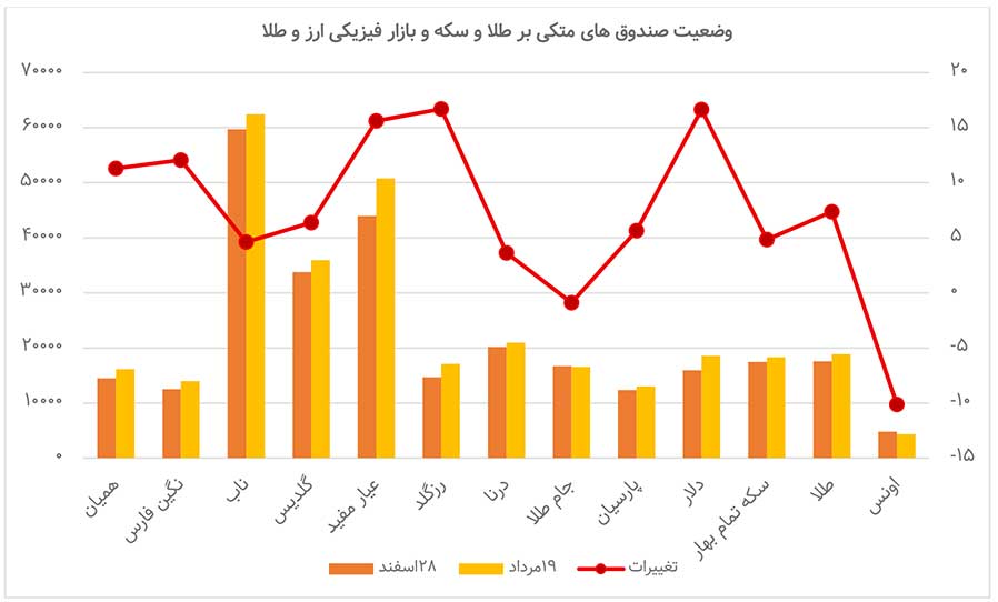 طلا بر لبه تردید&nbsp;
