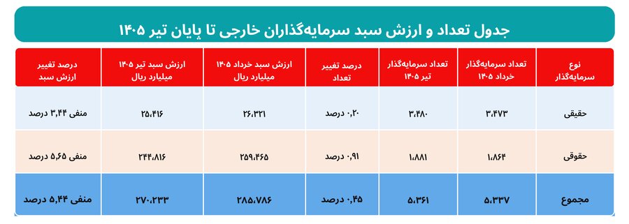 خبر ذخیرهسازی شده توسط در تاریخ ۱۴۰۵۰۵۲۵-۱۲:۰۳