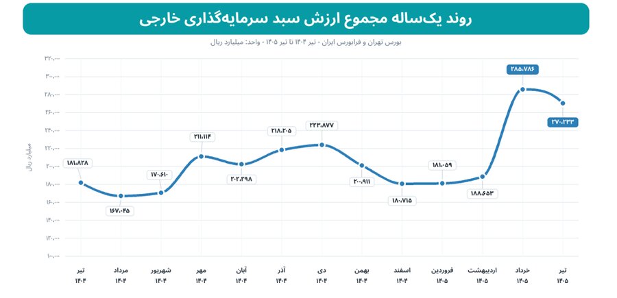 خبر ذخیرهسازی شده توسط در تاریخ ۱۴۰۵۰۵۲۵-۱۲:۰۳
