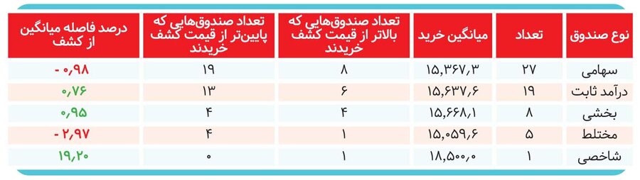 ۷ عرضه اولیه زیر ذرهبین؛ قیمتها چگونه ساخته شدند؟