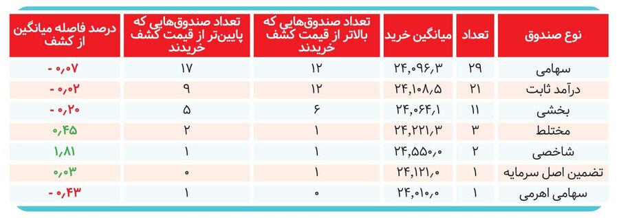 ۷ عرضه اولیه زیر ذرهبین؛ قیمتها چگونه ساخته شدند؟