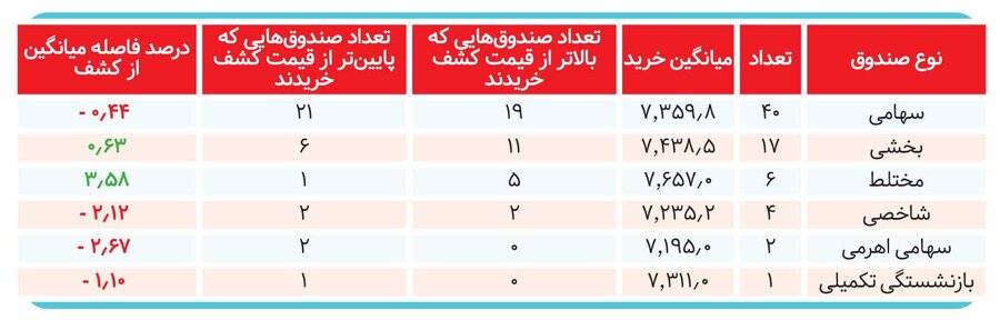 ۷ عرضه اولیه زیر ذرهبین؛ قیمتها چگونه ساخته شدند؟