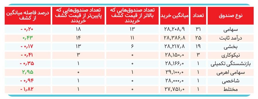 ۷ عرضه اولیه زیر ذره‌بین؛ قیمت‌ها چگونه ساخته شدند؟ &nbsp;