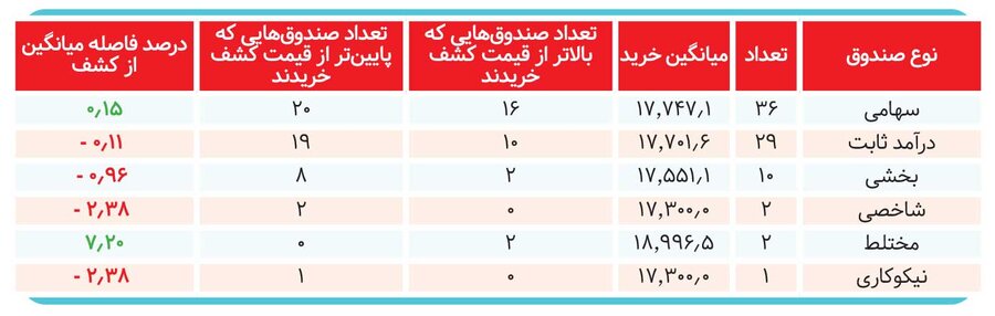 ۷ عرضه اولیه زیر ذره‌بین؛ قیمت‌ها چگونه ساخته شدند؟ &nbsp;