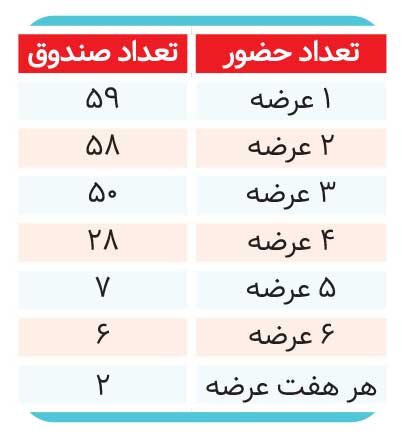۷ عرضه اولیه زیر ذرهبین؛ قیمتها چگونه ساخته شدند؟