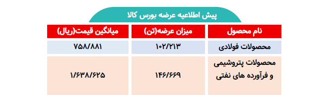 اطلاعیه عرضه بورس کالا/ عرضه بیش از ۲۴۸ تن محصول فولادی و پتروشیمی