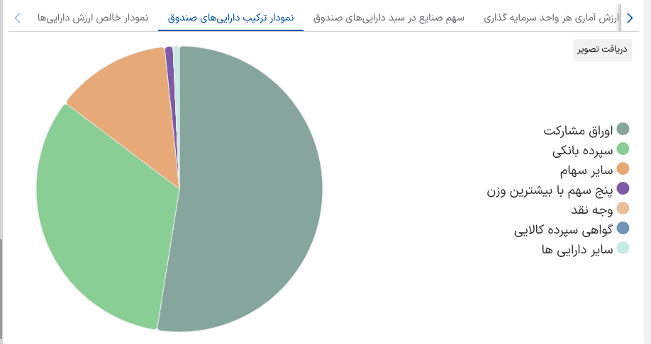 خبر ذخیره‌سازی شده توسط در تاریخ ۱۴۰۵۰۵۲۷-۱۶:۰۱
