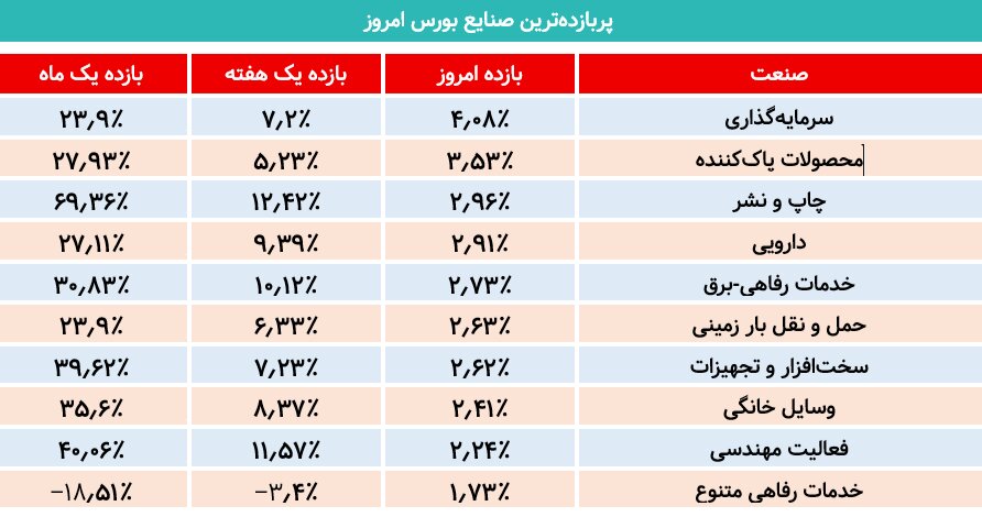 خبر ذخیره‌سازی شده توسط در تاریخ ۱۴۰۵۰۵۲۷-۱۳:۵۸