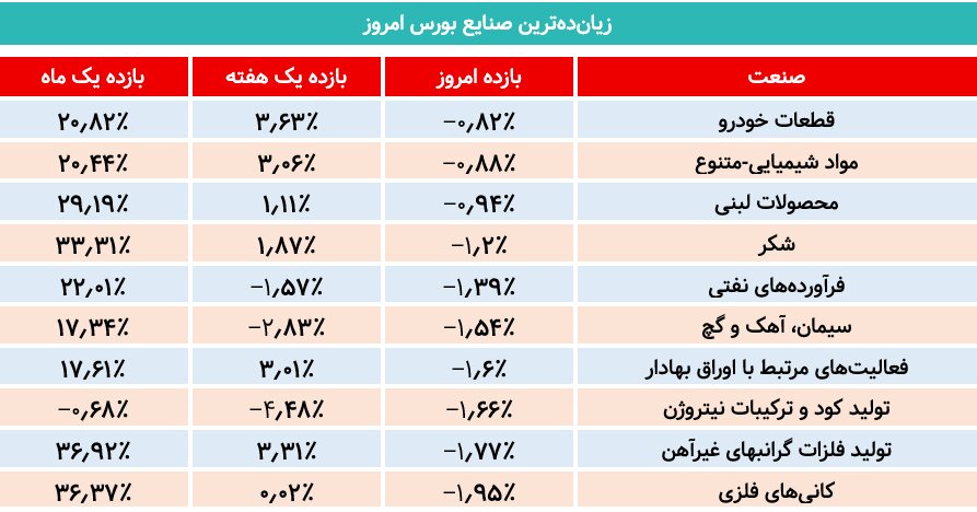 خبر ذخیرهسازی شده توسط در تاریخ ۱۴۰۵۰۵۲۷-۱۳:۵۸
