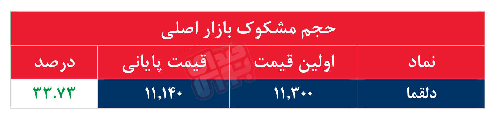 کدام نمادها مشکوک معامله شدند؟ ۲۸ مرداد ۱۴۰۵