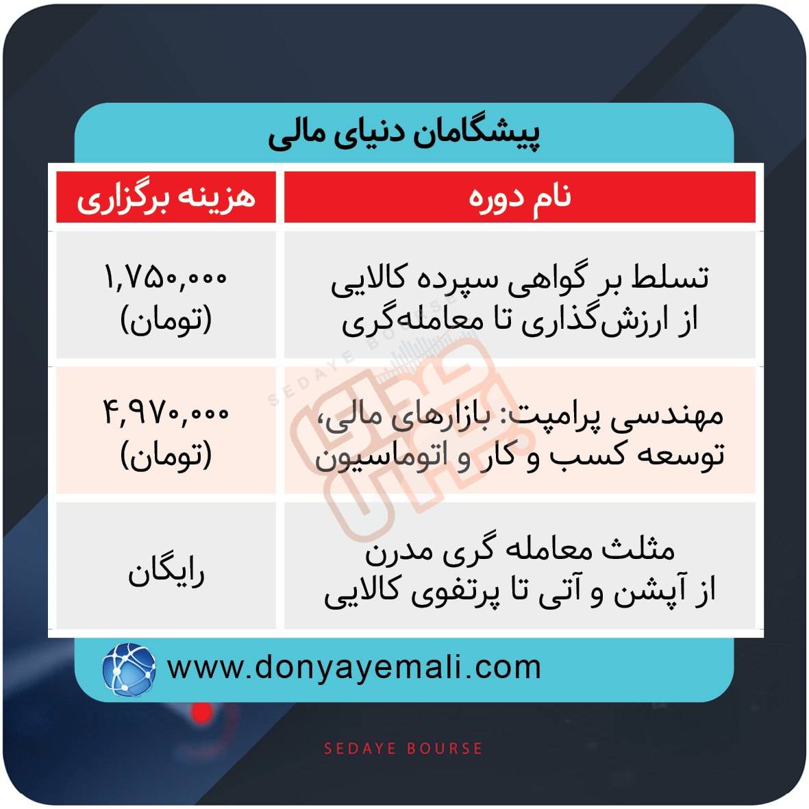 نحوه برگزاری دوره‌های آموزشی بازار سرمایه