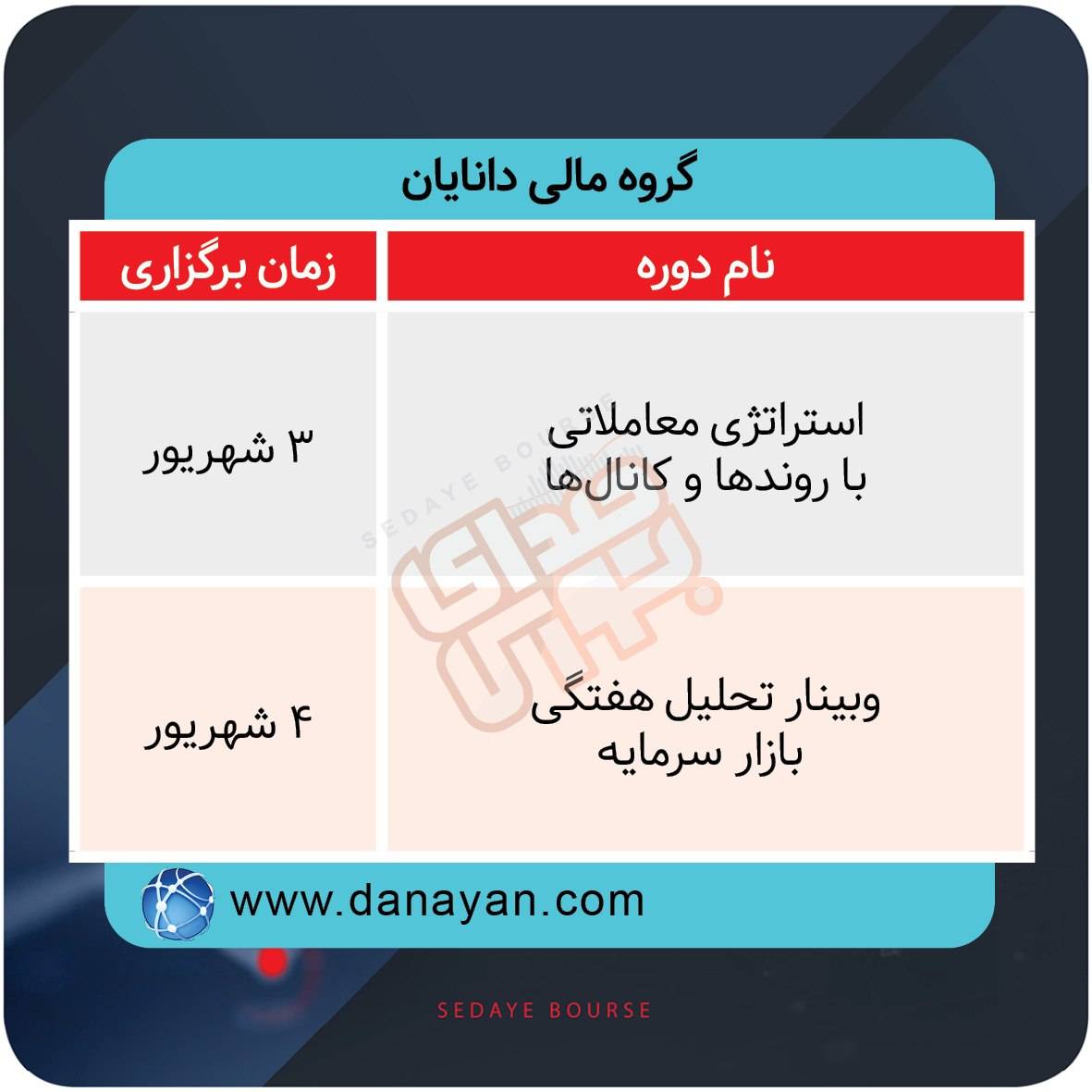 نحوه برگزاری دوره‌های آموزشی بازار سرمایه