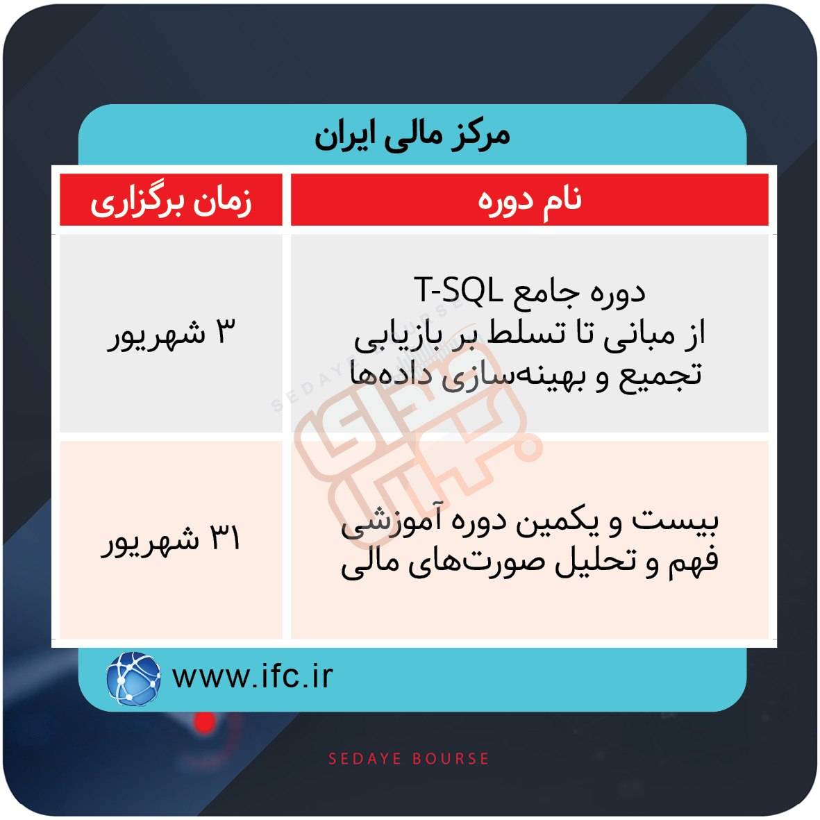 نحوه برگزاری دوره‌های آموزشی بازار سرمایه