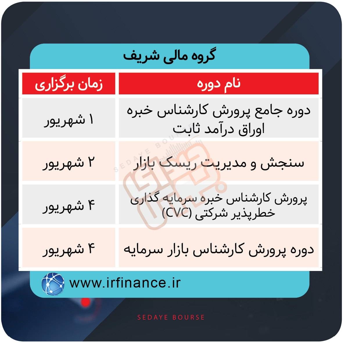 نحوه برگزاری دوره‌های آموزشی بازار سرمایه
