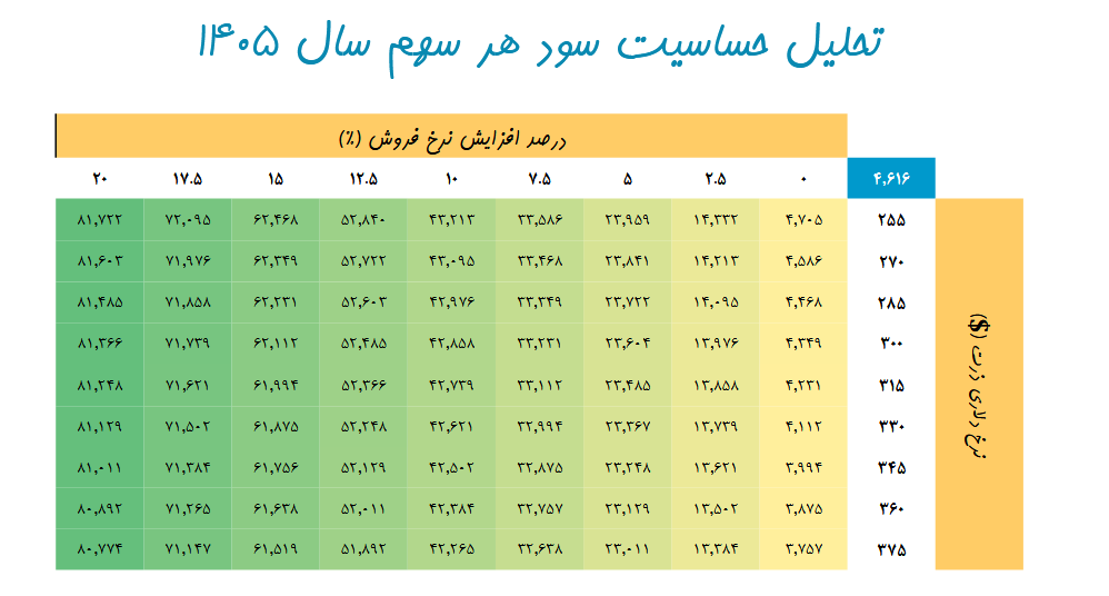 خبر ذخیره‌سازی شده توسط در تاریخ ۱۴۰۵۰۵۳۰-۱۰:۰۷