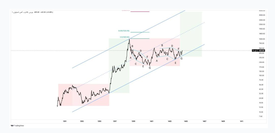 خبر ذخیره‌سازی شده توسط در تاریخ ۱۴۰۵۰۵۳۰-۱۰:۱۹