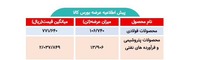 اطلاعیه عرضه بورس کالا/ عرضه بیش از 120 تن محصول فولادی و پتروشیمی