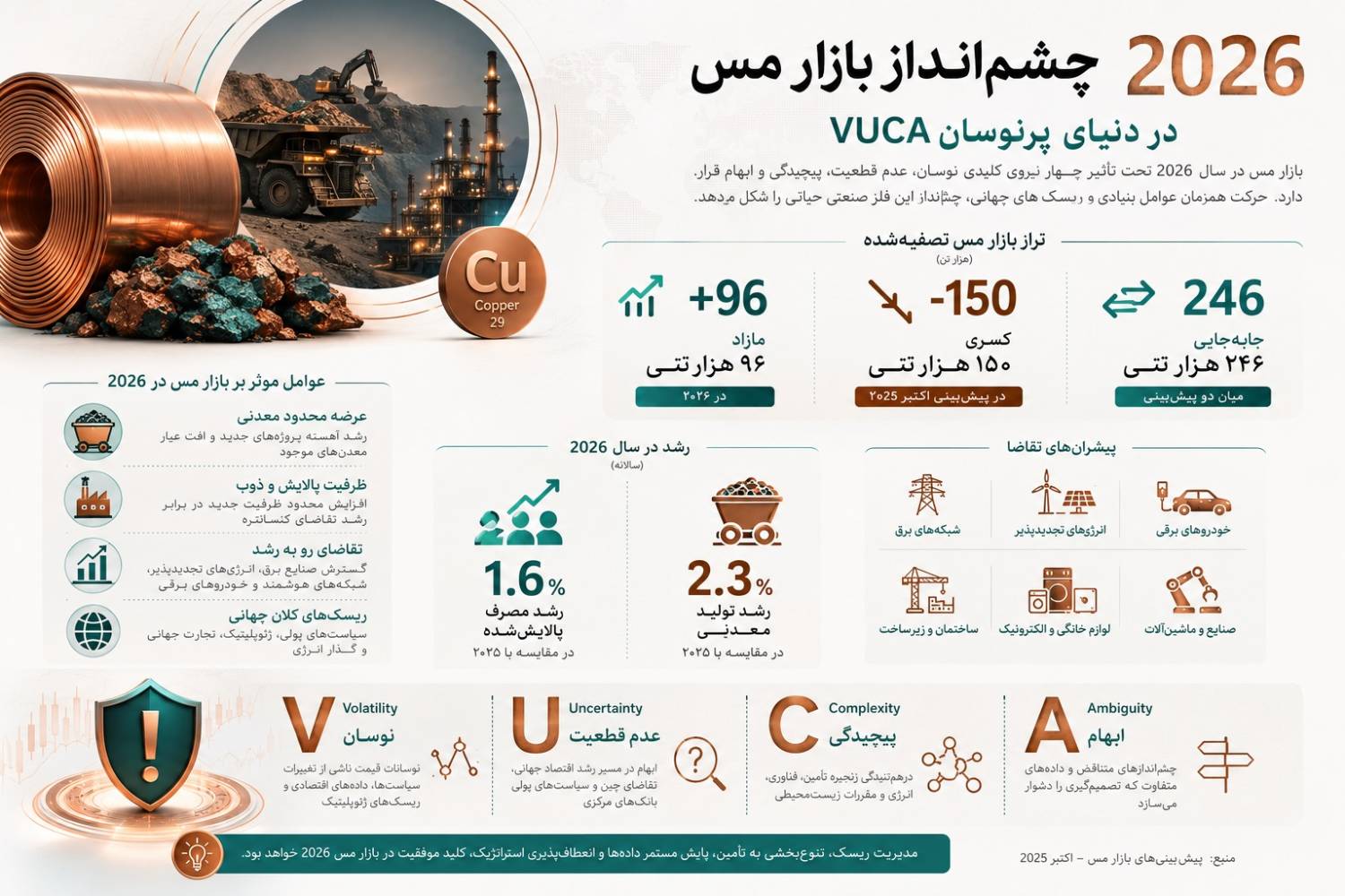 پارادوکس مس در شرایط &nbsp;نوسان