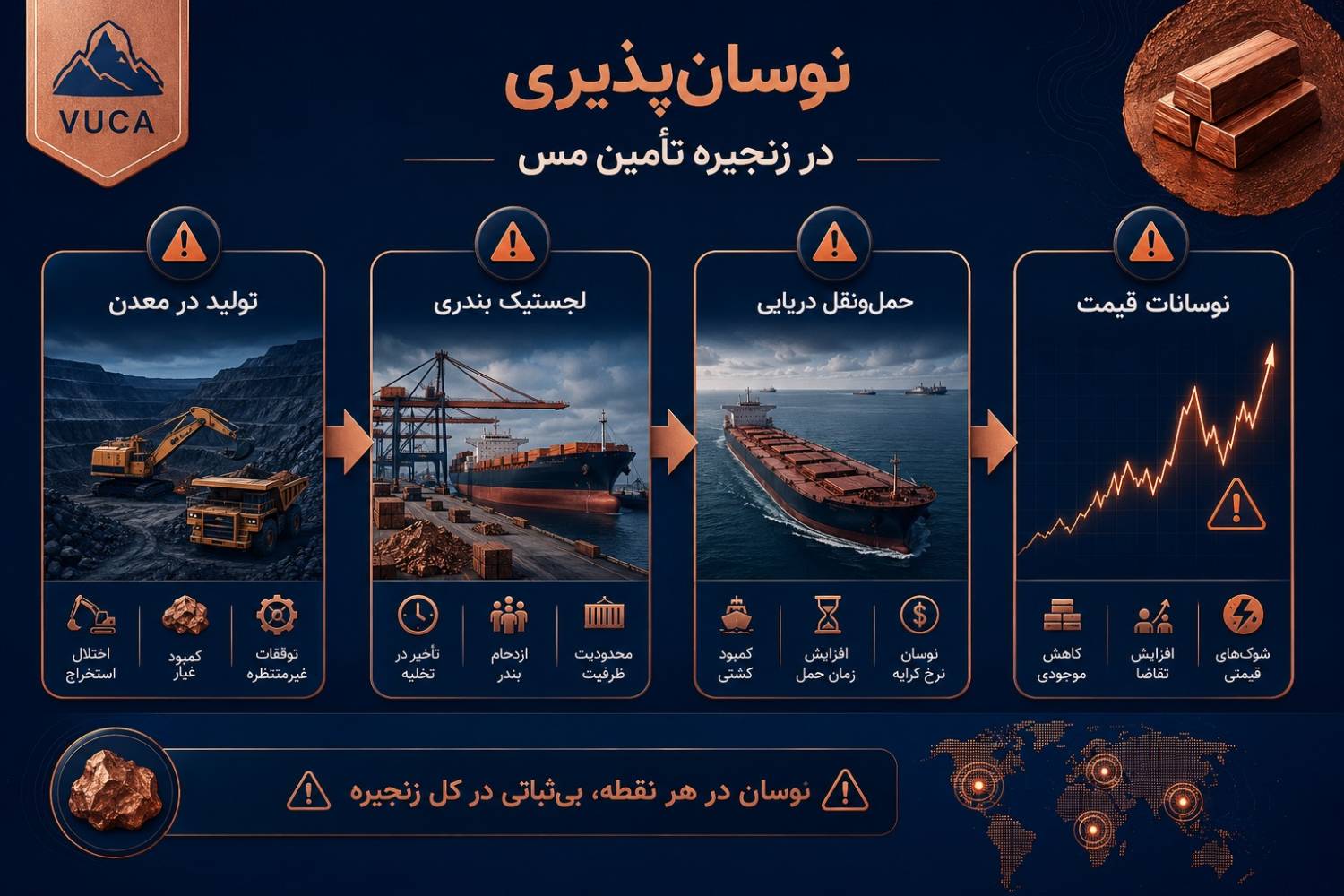 پارادوکس مس در شرایط &nbsp;نوسان