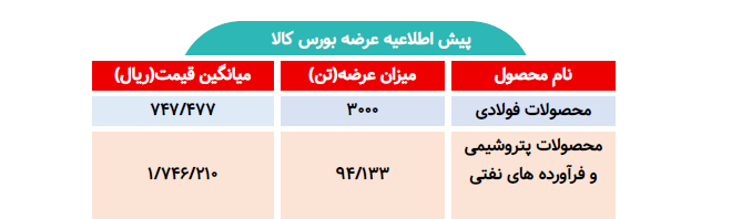 اطلاعیه عرضه بورس کالا/ عرضه بیش از ۹۷ هزار تن محصول فولادی و پتروشیمی