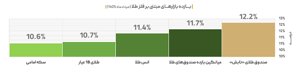 خبر ذخیره‌سازی شده توسط در تاریخ ۱۴۰۵۰۶۰۴-۱۷:۰۱