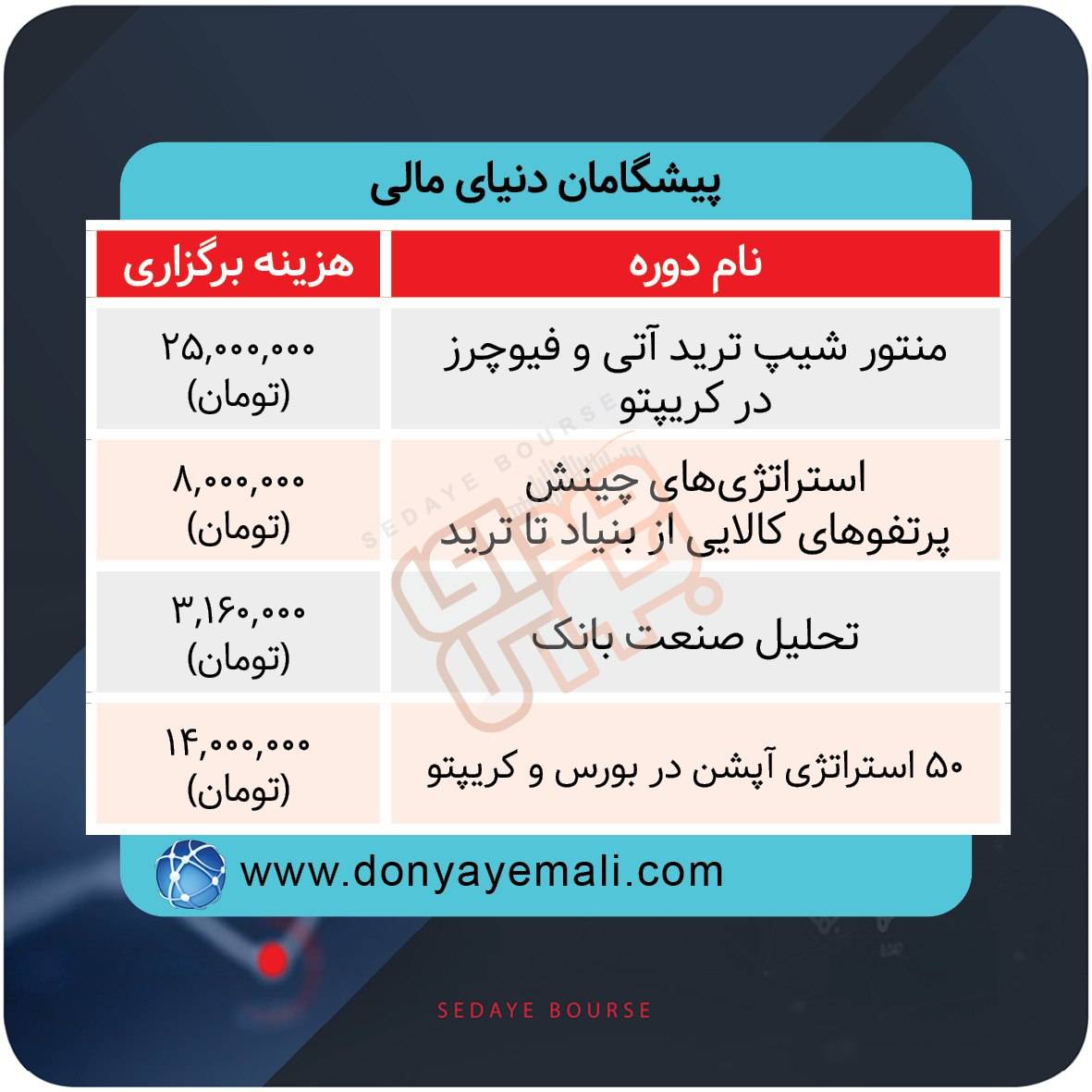 برگزاری دوره‌های آموزشی بازار سرمایه در روزهای آینده