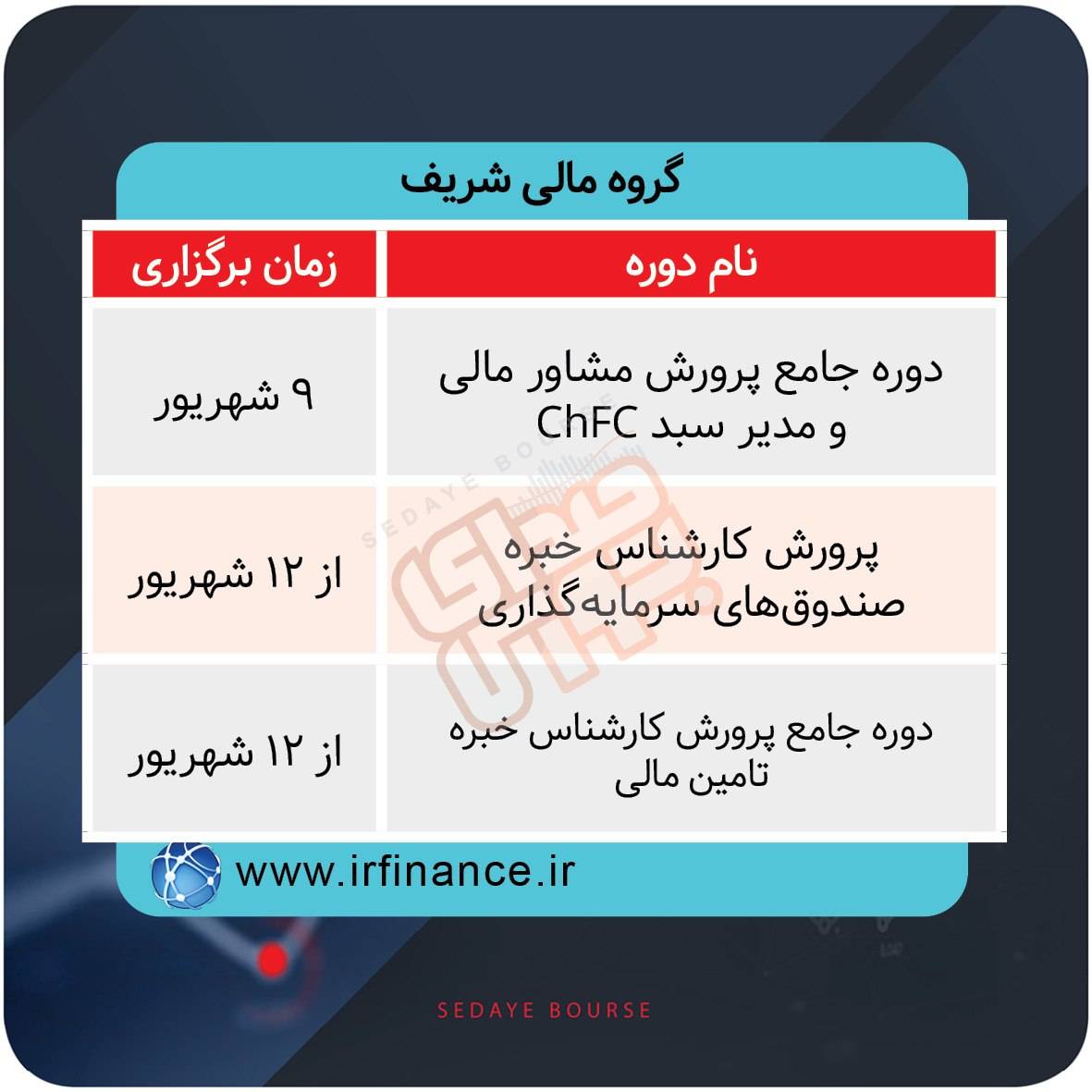 برگزاری دوره‌های آموزشی بازار سرمایه در روزهای آینده