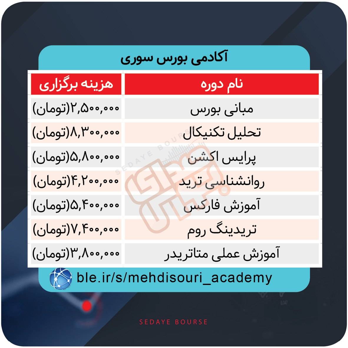 برگزاری دوره‌های آموزشی بازار سرمایه در روزهای آینده