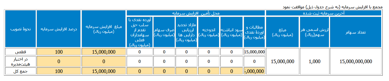 خبر ذخیره‌سازی شده توسط در تاریخ ۱۴۰۵۰۶۰۶-۲۲:۲۱