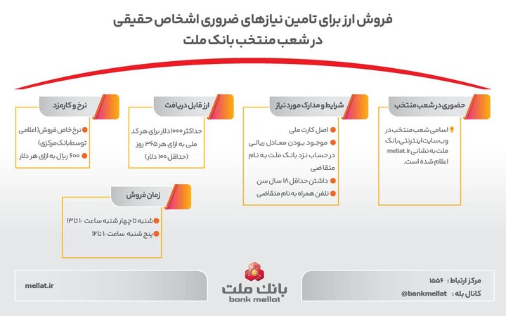 فروش ارز برای تامین نیازهای ضروری مشتریان حقیقی در شعب منتخب بانک ملت