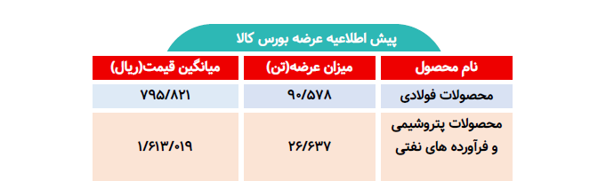 اطلاعیه عرضه بورس کالا/ عرضه بیش از 117 تن محصول فولادی و پتروشیمی