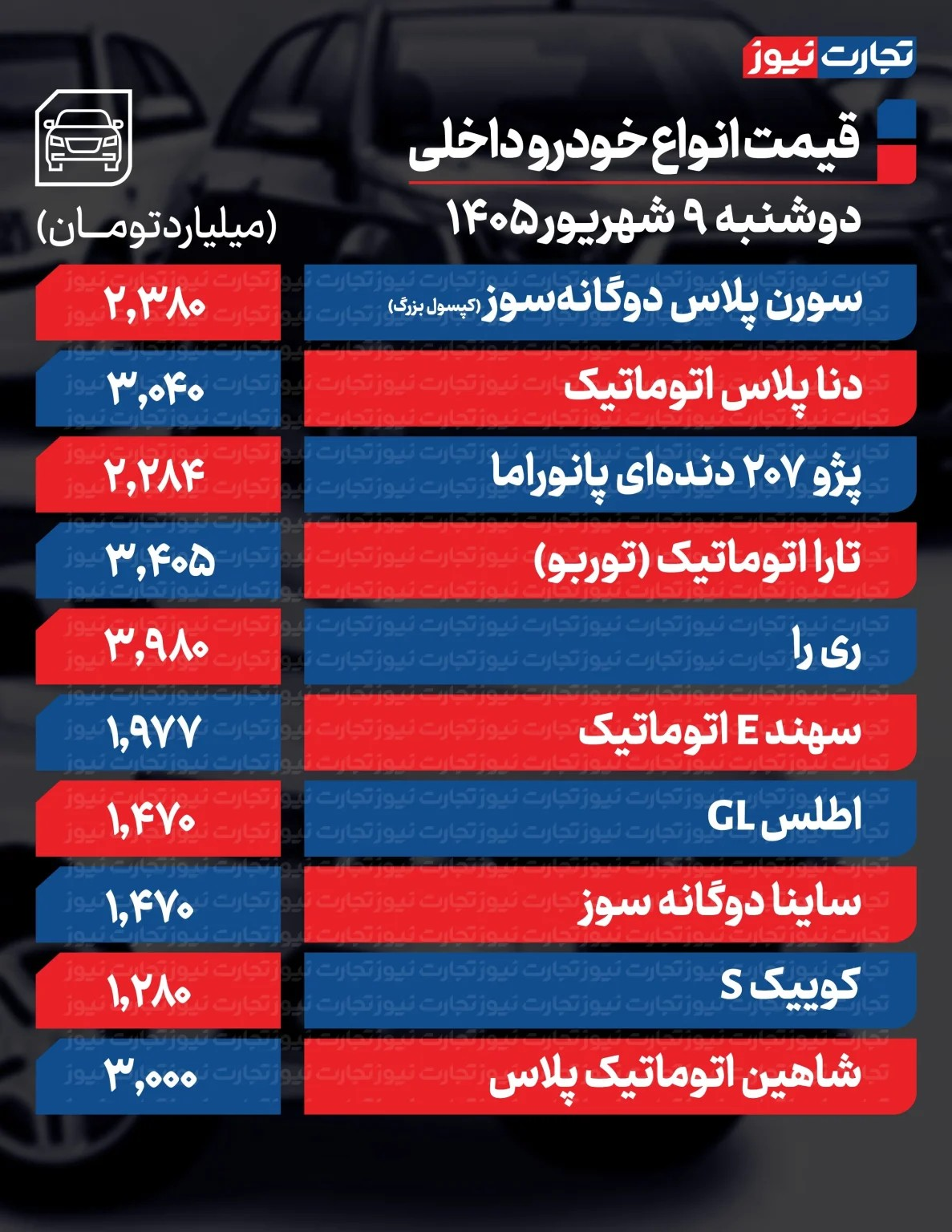 تغییر قیمت خودرو شتاب گرفت