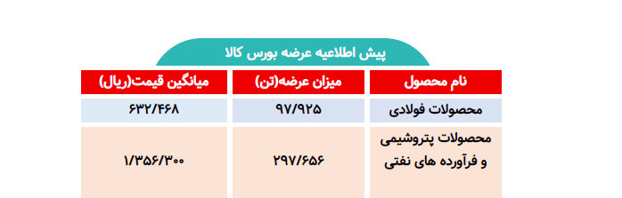 اطلاعیه عرضه بورس کالا/ عرضه بیش از 395 تن محصول فولادی و پتروشیمی