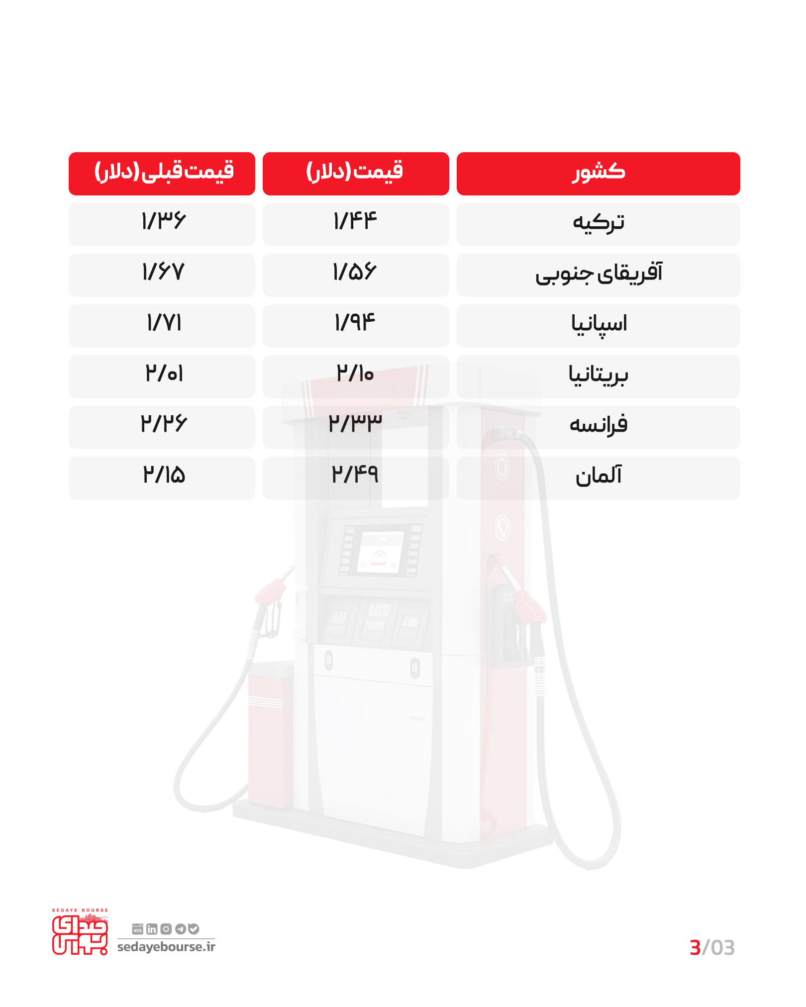 بنزین لیتری چند؟