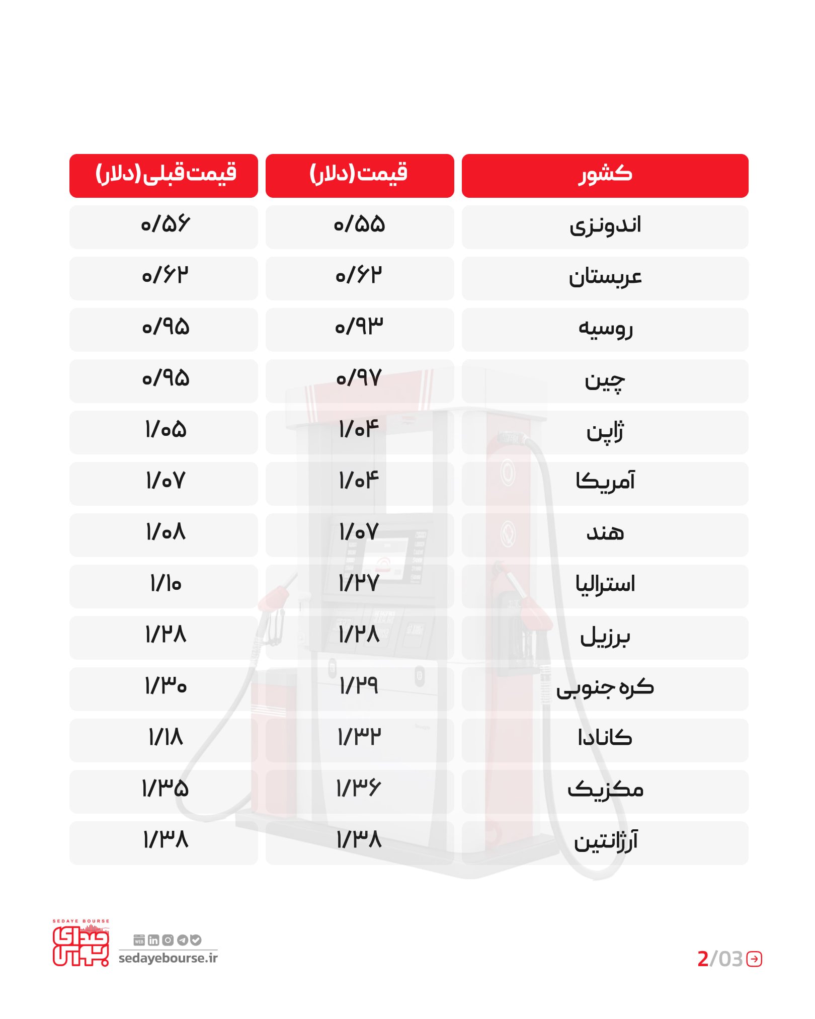 بنزین لیتری چند؟