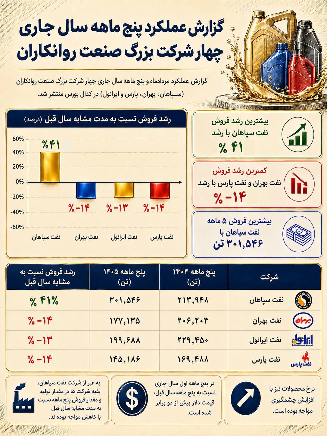 خبر ذخیره‌سازی شده توسط در تاریخ ۱۴۰۵۰۶۱۰-۱۴:۳۷