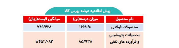 اطلاعیه عرضه بورس کالا/ عرضه بیش از ۲۵ تن محصول فولادی و پتروشیمی