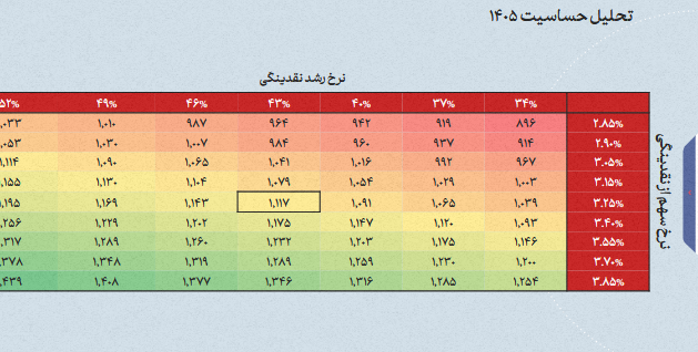 خبر ذخیره‌سازی شده توسط در تاریخ ۱۴۰۵۰۶۱۱-۰۹:۵۹