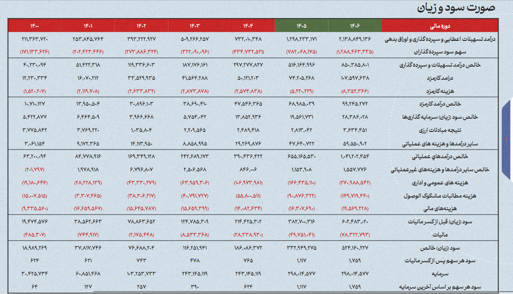 خبر ذخیرهسازی شده توسط در تاریخ ۱۴۰۵۰۶۱۱-۰۹:۵۹