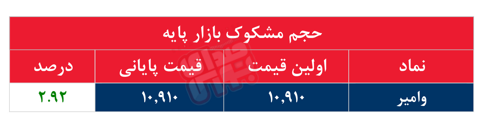 کدام نمادها مشکوک معامله شدند؟ ۱۱ شهریور ۱۴۰۵