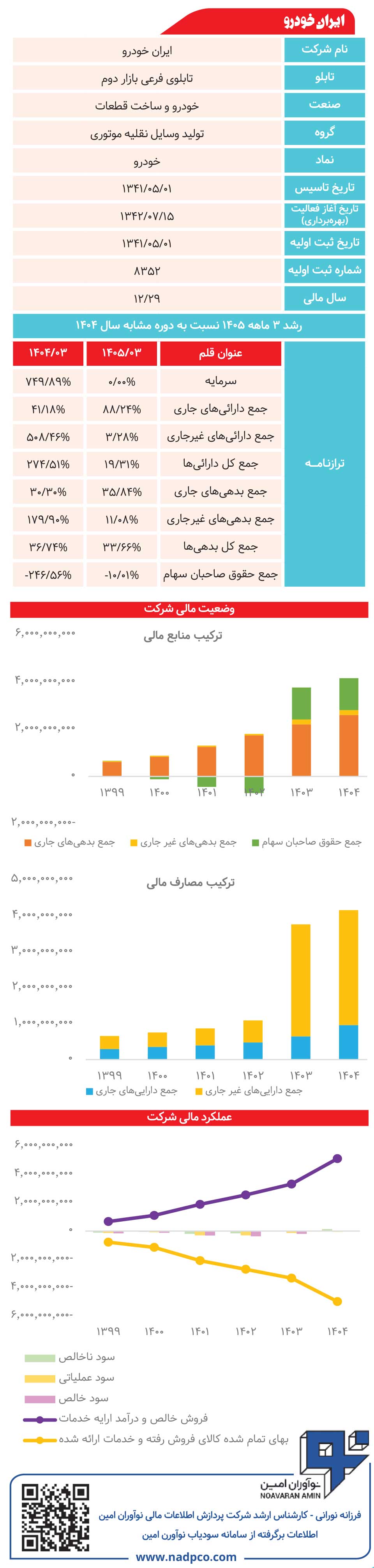 ایران خودرو زیر ذره‌بین