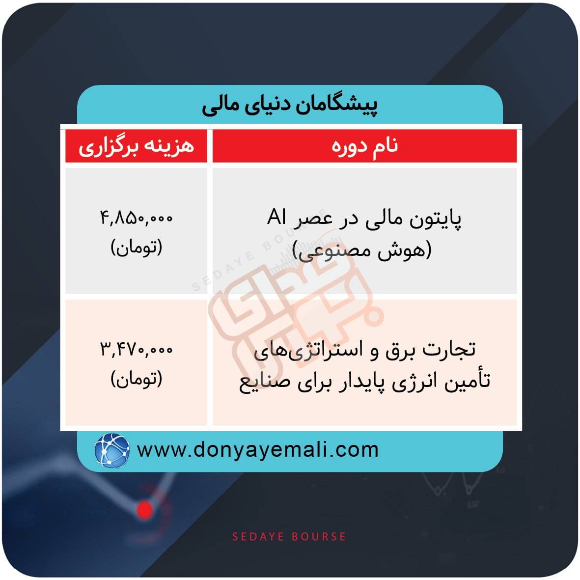 نحوه برگزاری دورههای آموزشی بازار سرمایه