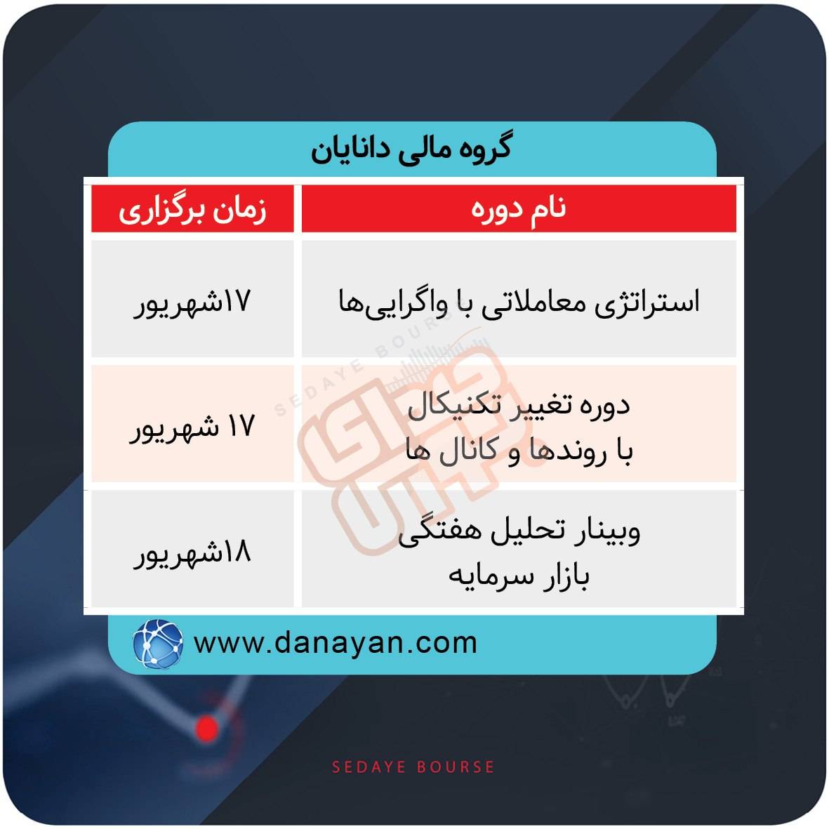 نحوه  برگزاری دوره‌های آموزشی بازار سرمایه