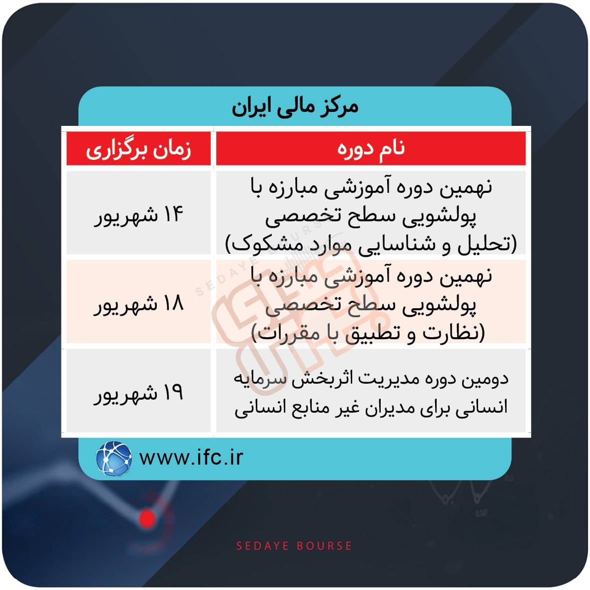 نحوه برگزاری دورههای آموزشی بازار سرمایه