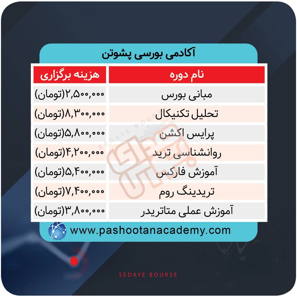 نحوه برگزاری دورههای آموزشی بازار سرمایه