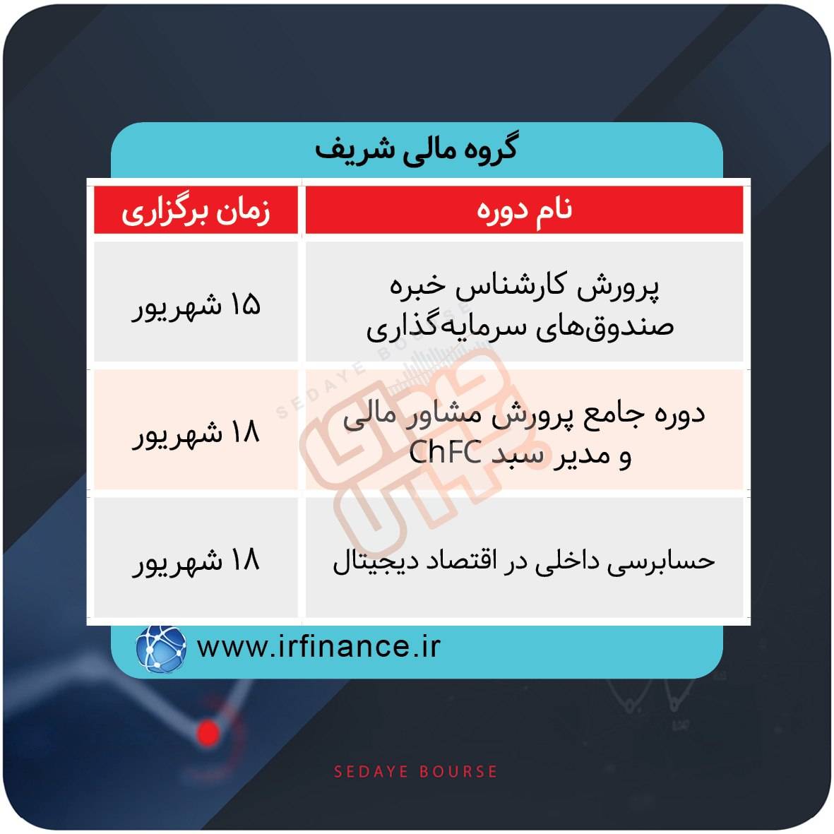 نحوه  برگزاری دوره‌های آموزشی بازار سرمایه