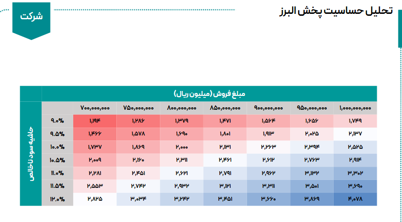 خبر ذخیرهسازی شده توسط در تاریخ ۱۴۰۵۰۶۱۳-۱۳:۰۵