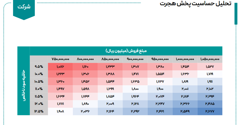 خبر ذخیرهسازی شده توسط در تاریخ ۱۴۰۵۰۶۱۳-۱۳:۵۵
