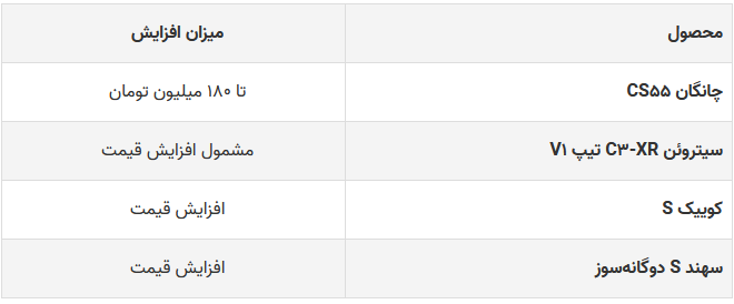 اصلاح قیمت فروش فوق‌ العاده ۴ محصول سایپا